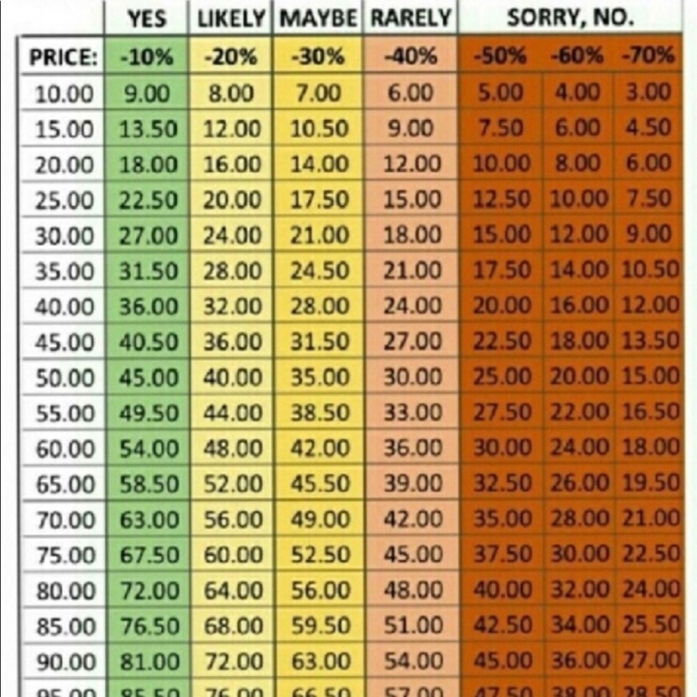 Advice on Offers!